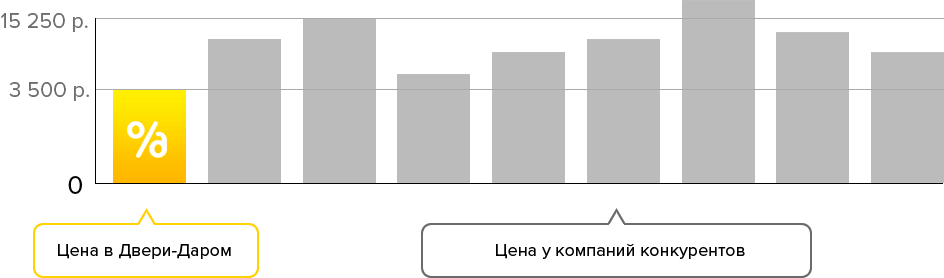 двери межкомнатные белые в екатеринбурге